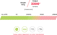 Exposure Flex E-MTB Light 